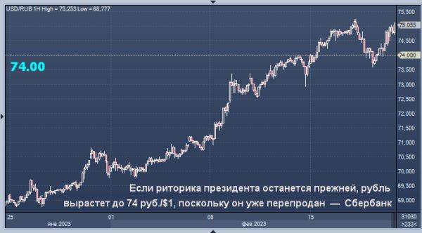 Сбербанк обусловил прогноз для рубля сегодня риторикой президента
